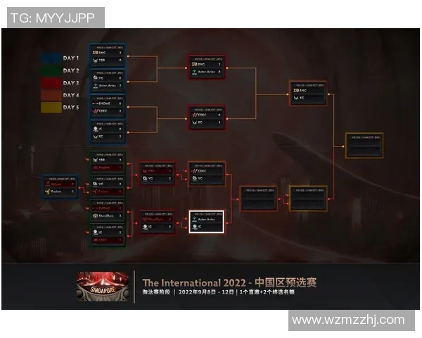 DOTA2最新速度排行榜揭晓IG战队荣登第一名引发热议