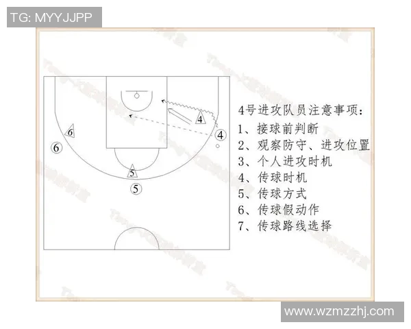 从零基础到篮球高手：全面解析比赛经验与技巧指南