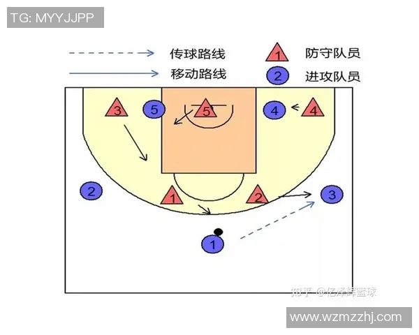广州篮球队阵地战深度解析与战术创新探讨